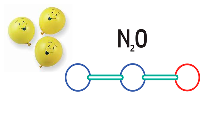 Химические свойства закиси азота